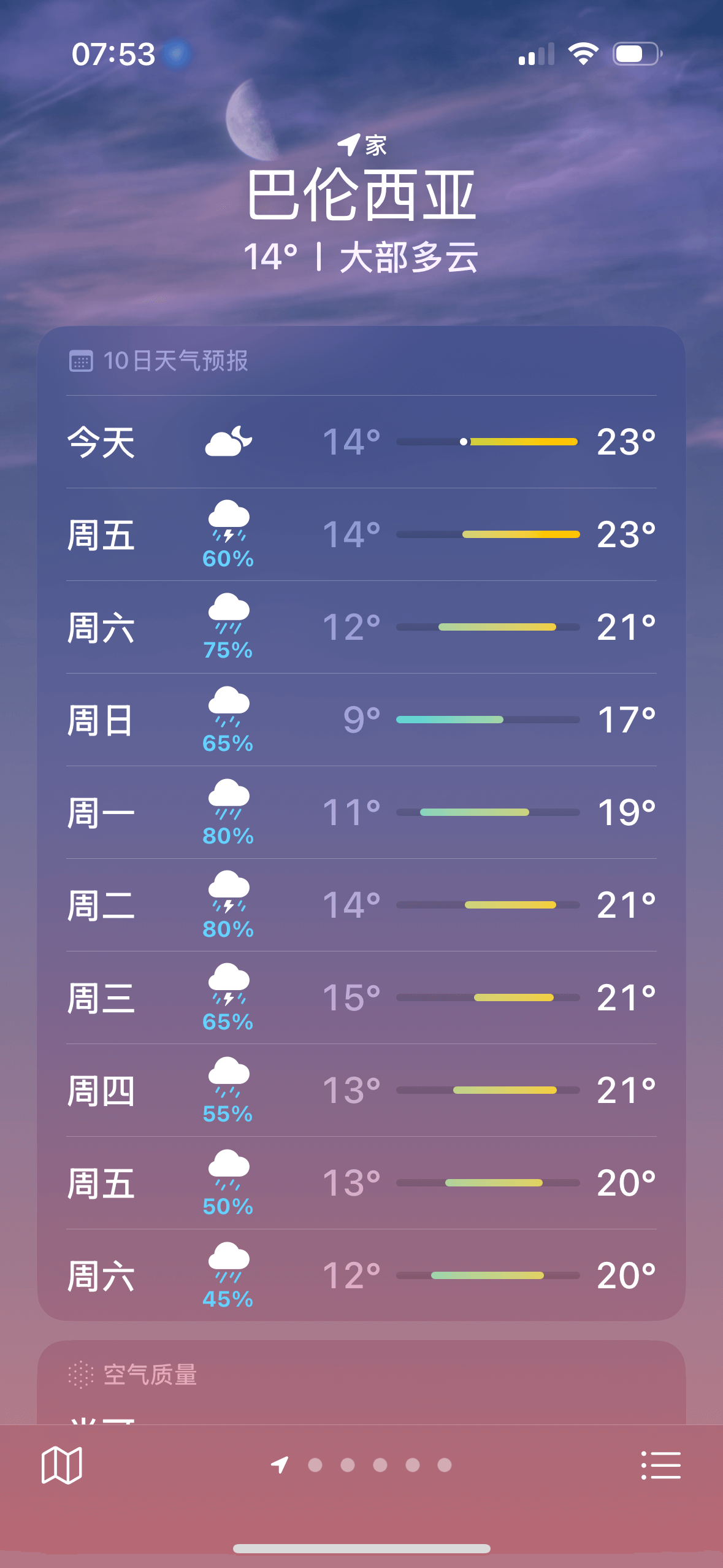 Recent Weather